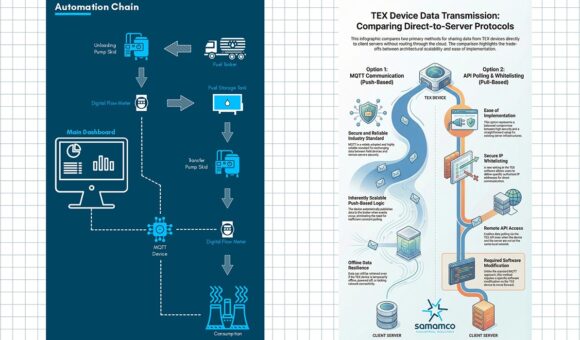How Smart Fuel Management works