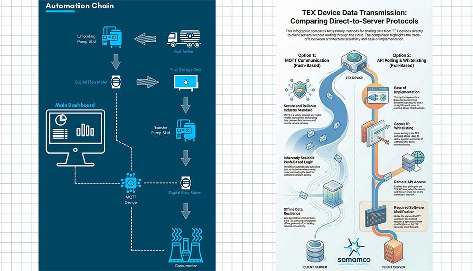 How Smart Fuel Management Systems Work