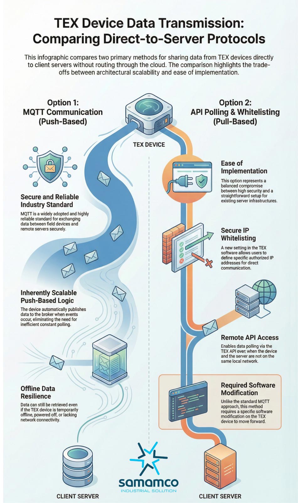 TEX device data transmission